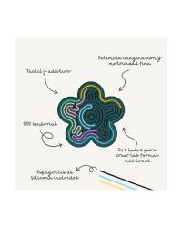 Mind & Move - Quadro de Atividades Sensoriais