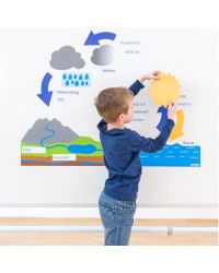 Ciclo da Água e Clima Magnéticos