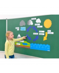 Ciclo da Água e Clima Magnéticos