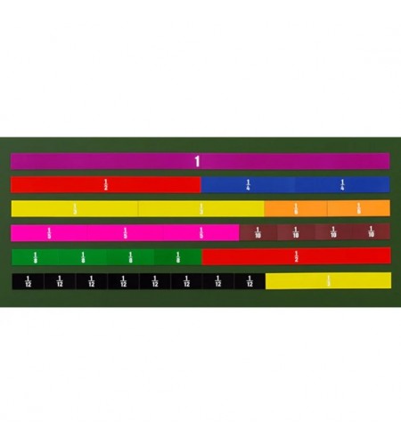 Tiras de Barras Fracionárias Magnéticas